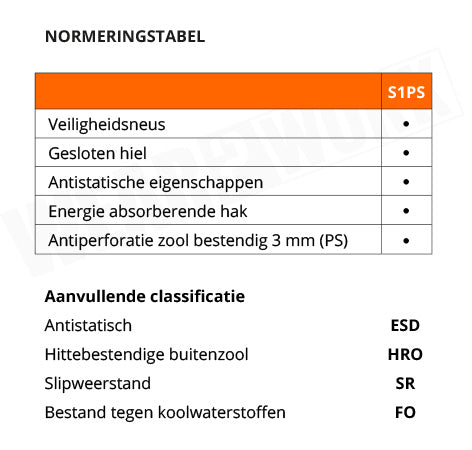 Albatros werkschoenen 63641 S1PS ESD FO HRO SR - Normering