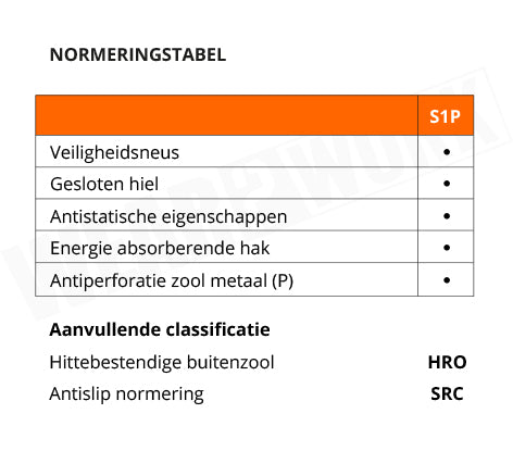 Base werkschoenen S1P HRO SRC K-Move - normering