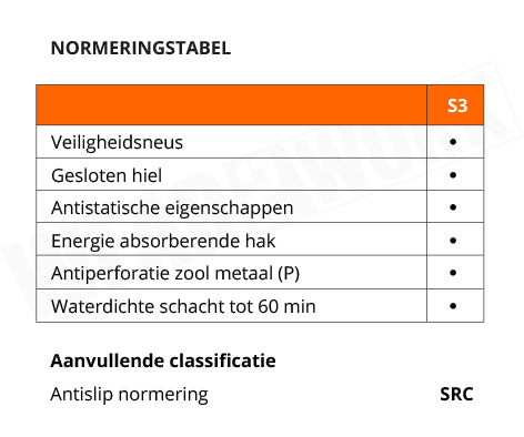 Leren klompen S3 SRC Syrdic Flex - normering