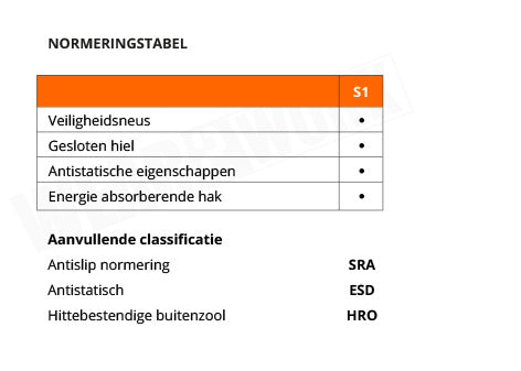 Albatros werkschoenen S1 ESD HRO 64753 - normering