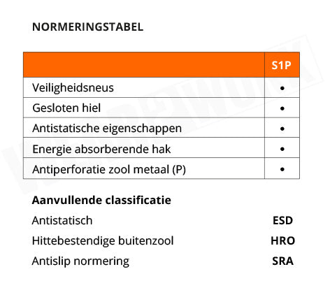 Albatros werkschoenen S1P ESD HRO 64750 - normering