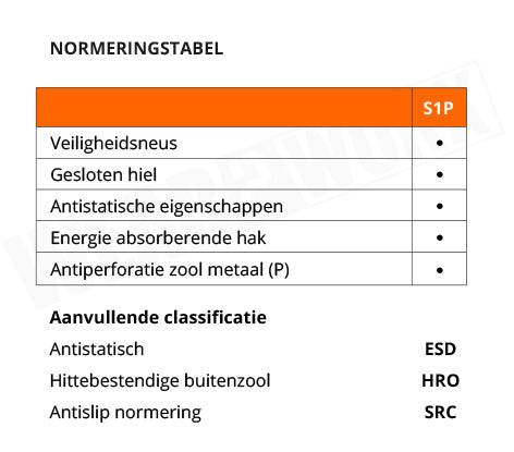 Albatros werkschoenen S1P ESD SRC 64763 - normering