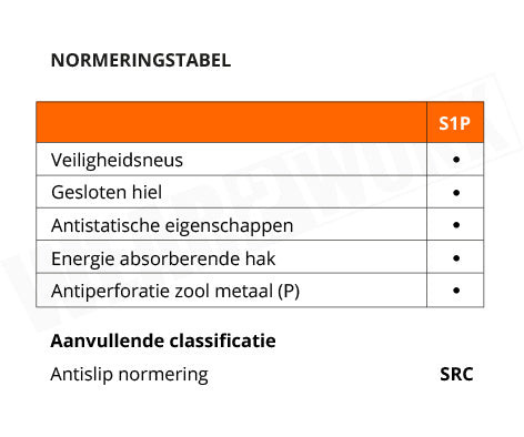 Totectors werkschoenen S1P Denton Laag Zwart - normering