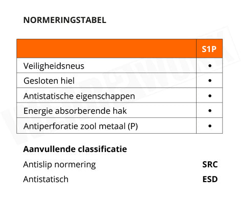 Werkschoenen Galantis Dockers S1P SRC ESD - normering