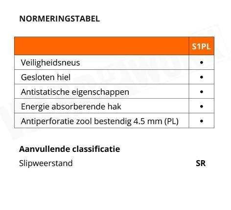 Puma werkschoenen S1PL FO SR 64274 - normering