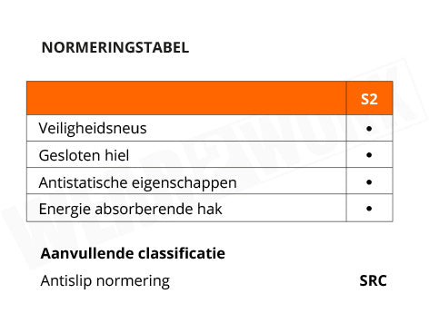 X0500 S2 SRC werkschoenen Safety Jogger - normering