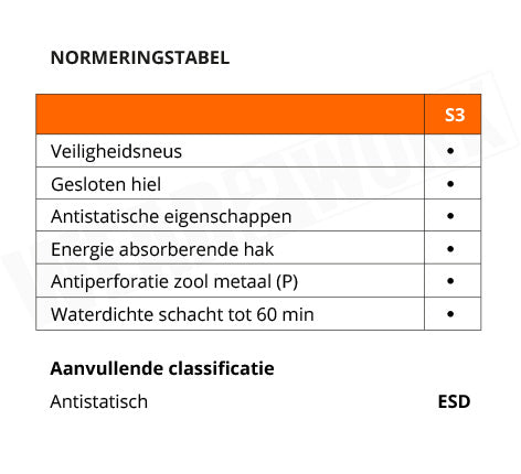 Sixton instap werkschoenen S3 ESD Balzo - normering