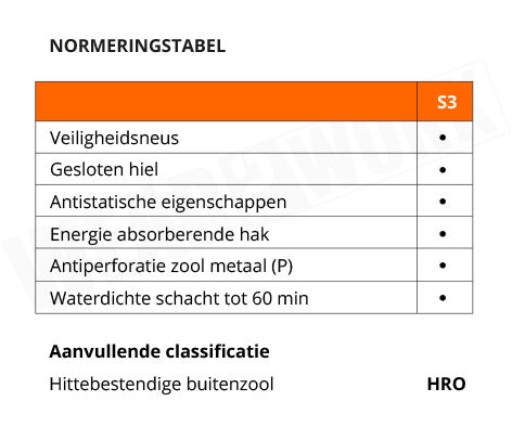 Lasschoenen hoog Portwest S3 HRO - normering