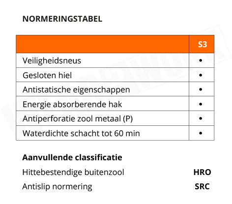 Base werkschoenen S3 HRO SRC K-Road - normering