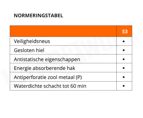 Portwest S3 Sport werkschoenen blauw - normering