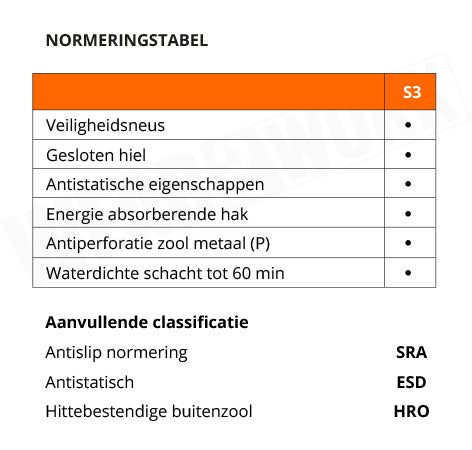 Diadora werkschoenen S3 ESD HRO 173527 - normering