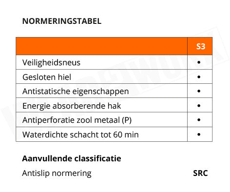 Albatros werkschoenen S3 SRC Unit Bau - normering