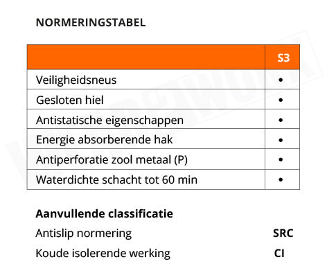 Werklaarzen gevoerd Base B0870W - normering