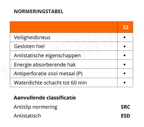 Werkschoenen Land UK U-Power S3 SRC ESD - normering