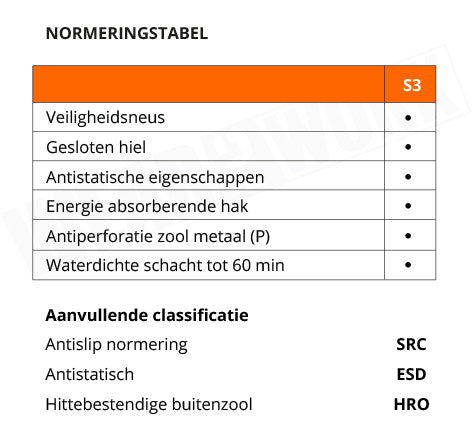 Albatros werkschoenen 64760 S3 HRO SRC - normering