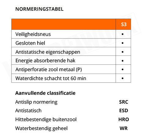 Albatros werkschoenen S3 SRC ESD 63622 - normering