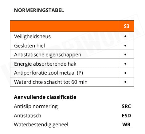 Werklaarzen S3 Ranch HDry ongevoerd zwart - normering