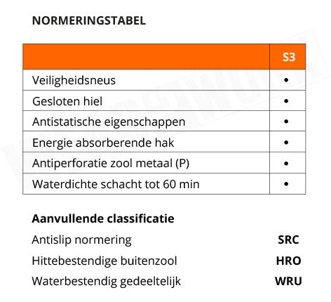 Werkschoenen Carhartt Detroit Bruin S3 SRC HRO - normering