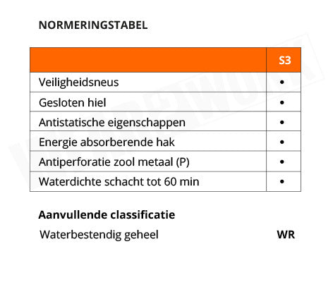 Redbrick werkschoenen  Pulse Waterproof Hoog S3 32322 - normering