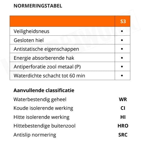 Puma werkschoenen S3 HRO SRC 63073 - normering