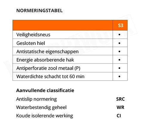 Werklaarzen S3 Montana HDry gevoerd Donkerbruin - normering