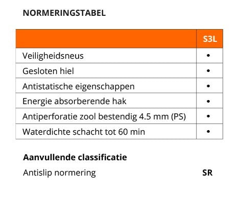 Rucanor werkschoenen Score 331 S3L SR - normering