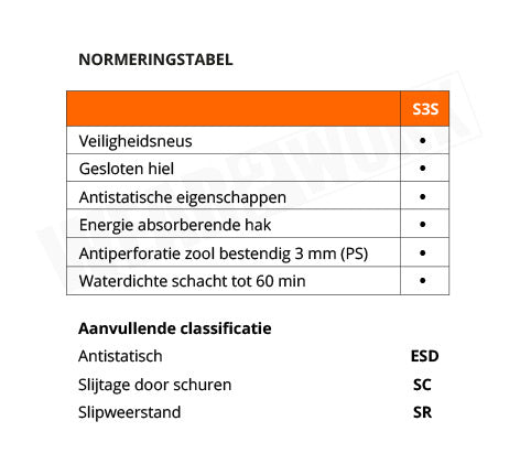 Modulo werkschoenen S3S SR hoog snelsluiting Safety Jogger - normering