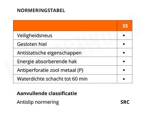 PVC werklaars Delta Plus Iron S5 SRC Navy - normering