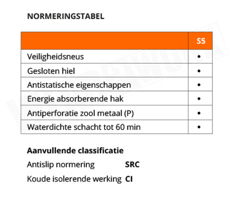 Werklaarzen Aqua Master Plus S5 CI SRC - normering